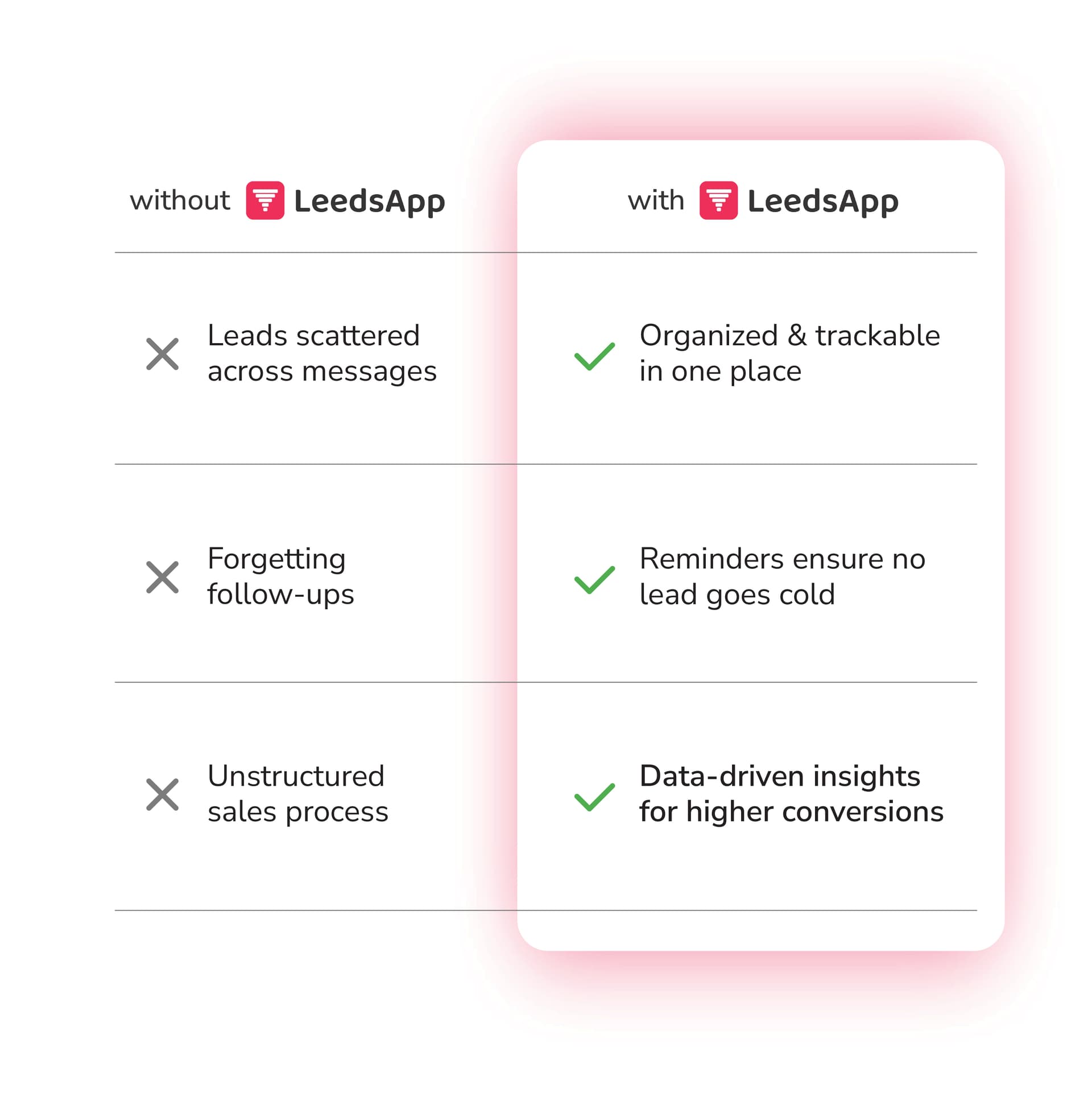 Lead scoring interface